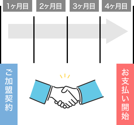 安価なロイヤリティ
